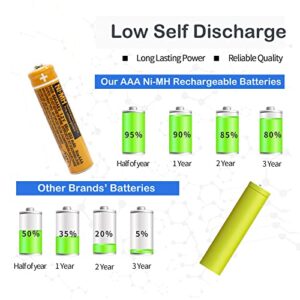 CIEEDE HHR-55AAABU NI-MH AAA Rechargeable Battery for Panasonic 1.2V 550mah 8Pack NiMH AAA Batteries for Panasonic Cordless Phones, Electronics, Remote Controls