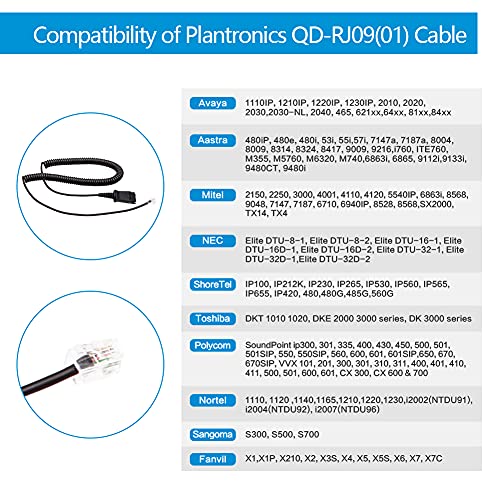 TV Telephone-Headset Microphone Noise-Cancelling Headphone QD - Quick Disconnect Call Center Headset with RJ09 Cables Compatible with Polycom, Avaya, Yealink,Grandstream Phones