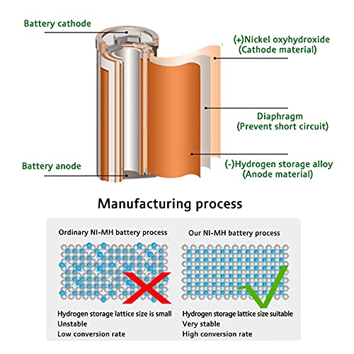 4 Pack HHR-4DPA NI-MH Rechargeable Battery for Panasonic 1.2V 700mAh AAA Battery for Cordless Phones