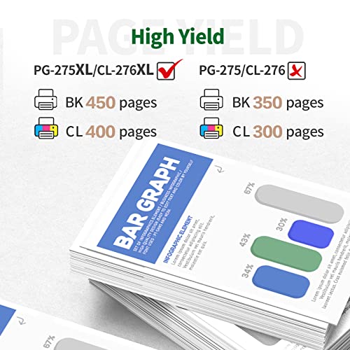 JINTUM Remanufactured PG-275XL/CL-276XL Ink Cartridge Replacement for Canon 275 and 276 Ink Cartridges for Canon PIXMA TS3522 TR4720 TS3520 Printer (2 Pack, 1 Black + 1 Tri-Color)