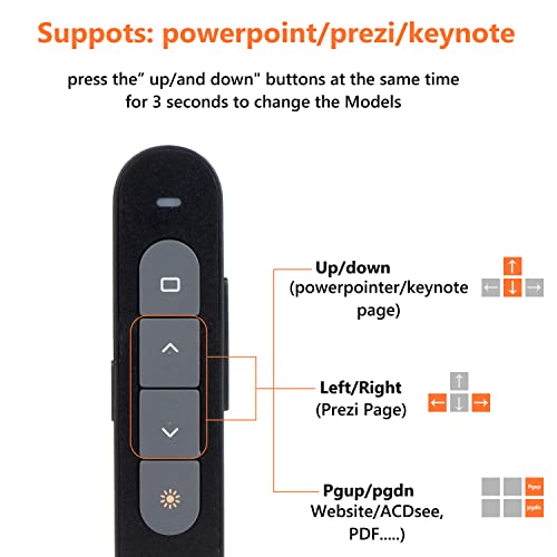 Presentation Clicker USB PowerPoint Clicker Presentation Remote Clicker,2.4G RF Presenter Pointer Slide Advancer with hyplink&Volume Control (Battery Included)