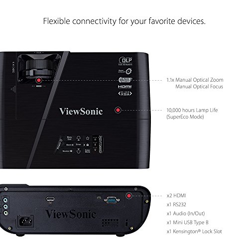 ViewSonic PJD7720HD 3200 Lumens 1080p HDMI Home Theater Projector