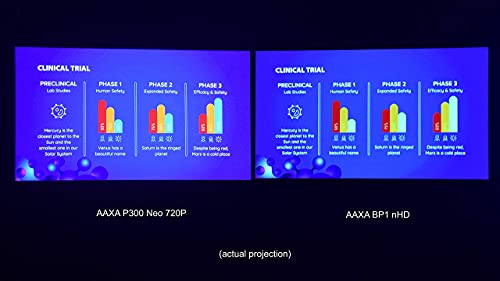 AAXA BP1 Speaker Projector – Bluetooth 5.0, 1080P Support Battery Power Bank, Up to 6 Hour Projection or 24 Hours Playtime, USB-C Mirroring, Onboard Media Player, HDMI, DLP Portable Mini LED Projector