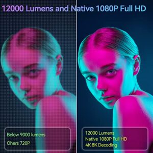 Native 1080P 4K Projector,Full HD Portable Home Projector,12000 Lumens 300" Display Indoor Outdoor Projector 4K 8K 5.8G WiFi BT 5.0 Trapezoidal Correction Compatible with Phone, PC,USB,TV Stick,Laptop