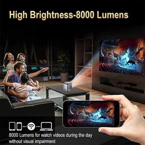 D042 Portable Digital Wireless Projector with HD Smart WiFi Video Portable. 3600 Lumens Surround Sound connectivity for Best Movie Sound Performance. Android 9 with Full Market Support.