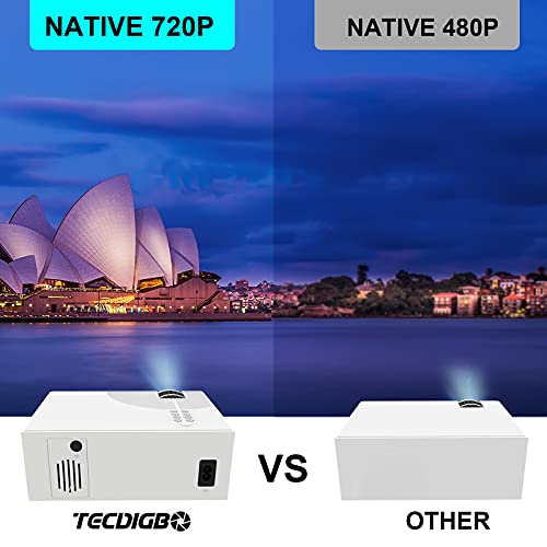 TECDIGBO Mini Projector, Portable Movie Projector, Smart Home WiFi Projector 720P Video Projector for iOS,Android, , Compatible with TV Stick, HDMI, USB,Audio,TF Card,AV and Remote Control