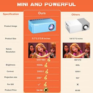 Mini Video Projector for Cartoon, Portable Outdoor Movie Projector for Kids Gifts, XOPPOX Small Home Theater Projector for Phone with HDMI USB AV Interfaces