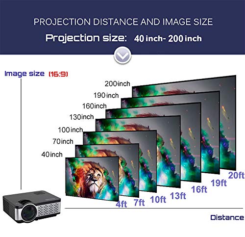 Gzunelic 8000 Lumens Native 1080p Projector Built in HiFi Speakers LED LCD HD Video proyector with HDMI USB AV VGA Audio Interfaces Ideal for Home Theater