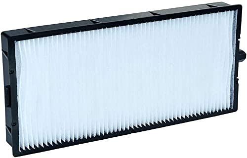 RANETLIO Air Filter Replacement for Panasonic ET-RFE200, PT-EW530U, PT-EW630U, PT-EX500U, PT-EX600U, PT-EZ570U Projector Air Filter