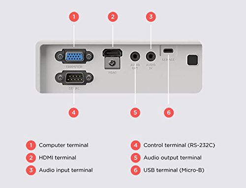 Casio XJ-V2 WXGA, Ultra Video Projector, 3,000 Lumens