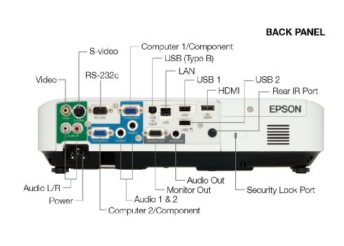 Epson PowerLite 1925W Business Projector (WXGA Resolution 1280x800) (V11H314020)