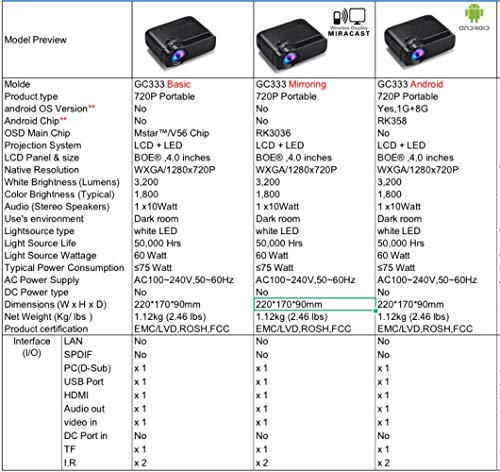 BSD HiBeamer GC333 Mini,Airdrop Projector,1080p and 150'' Display Supported, WiFi Wireless Intelligent High-Definition LCD Available and Portable.(Wireless co-Screen(Miracast))