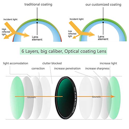 Real Native 1080p Android Projector, Gzunelic Real 9500 Lumens Smart WiFi Bluetooth Projector ± 50° 4D Keystone X / Y Zoom 10000:1 Contrast, Home Theater LED Video HD Proyector Wireless Mirror