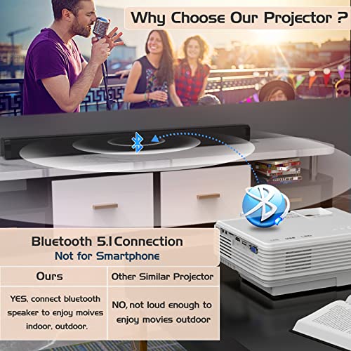 2023 Upgraded Mini Projector with Bluetooth and Projector Screen, Full HD 1080P Supported Portable Video-Projector, Home Theater Movie Projector Compatible with HDMI,VGA,USB,AV,Laptop,Smartphone