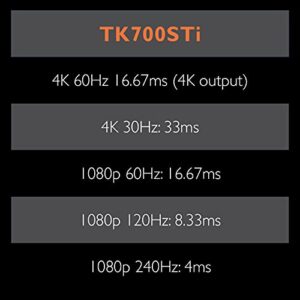 BenQ TK700STi 4K HDR Short Throw Gaming Projector | 4K 60Hz 16ms | 1080p 240Hz 4.16ms I 3000lm | 100” at 6.5 ft | RPG FPS Sport Game Modes | PS5 | Xbox | 2D Keystone I eARC | Golf Simulation