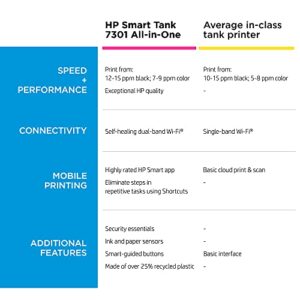 HP Smart -Tank 7301 Wireless All-in-One Cartridge-free Ink Printer, up to 2 years of ink included, mobile print, scan, copy, automatic document feeder (28B70A)