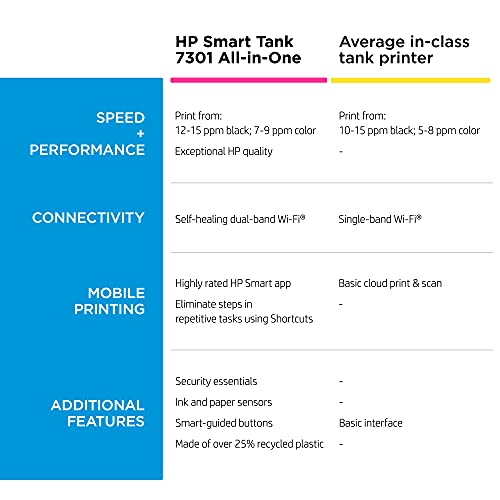 HP Smart -Tank 7301 Wireless All-in-One Cartridge-free Ink Printer, up to 2 years of ink included, mobile print, scan, copy, automatic document feeder (28B70A)