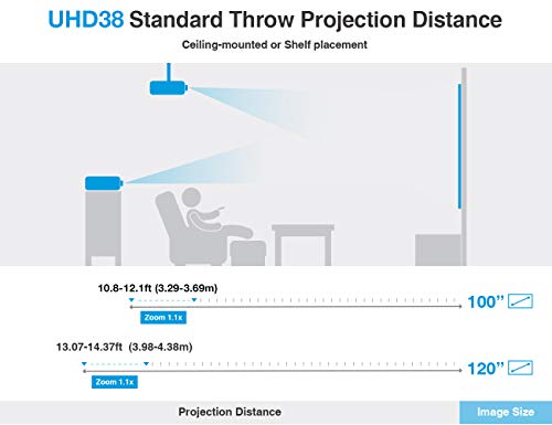 Optoma UHD38 Bright, True 4K UHD Gaming Projector | 4000 Lumens | 4.2ms Response Time at 1080p with Enhanced Gaming Mode | Lowest Input Lag on 4K Projector | 240Hz Refresh Rate | HDR10 & HLG