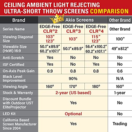 Akia Screens CLR and ALR Projector Screen 123 inch 16:9 Ceiling Light Rejecting and Ambient Light Rejecting Projection Screen for UST Projection, Edge Free Fixed Frame Screen AK-NB123H-CLR4