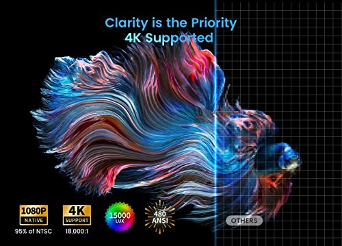 4K Projector with 5G WiFi and Bluetooth, ACROJOY 480 ANSI 15000L Native 1080P Projector 4K Support, Portable Mini Projector with 120'' Screen for Outdoor Movie Home Compatible w/HDMI/USB/TV Stick/PS5