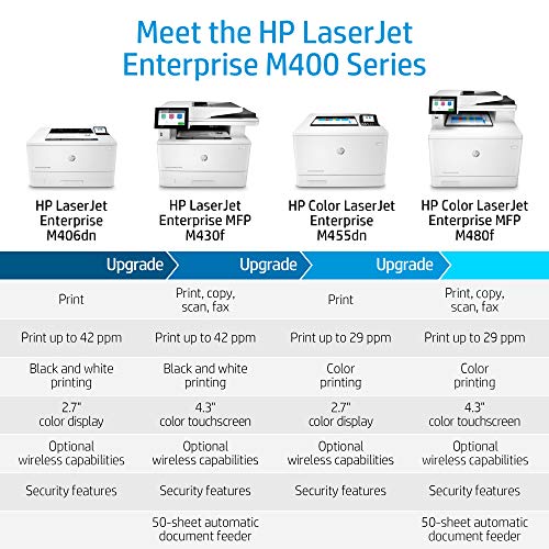 HP LaserJet Enterprise M406dn Monochrome Printer with built-in Ethernet & 2-sided printing (3PZ15A)