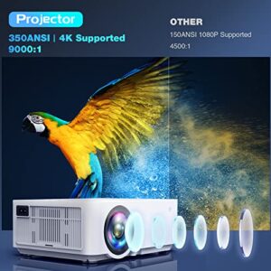 Native 1080P 5G WiFi Bluetooth Projector (with Tripod), 350 ANSI 4K Supported Home Projector, Portable Outdoor Projector with Max 300" Display, Movie Projector Compatible with TV Stick, HDMI, Phone