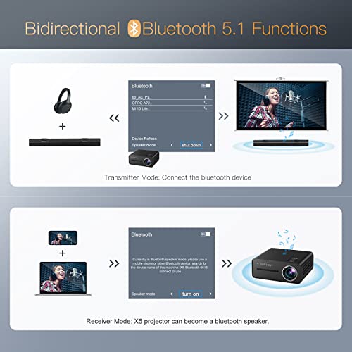 TOPTRO X5 5G WiFi Bluetooth Projector, 460 ANSI Lumen Full HD Native 1080P Projector, Outdoor Projector 4K Support 4P/4D Keystone, Zoom, 300" Display, PPT, for Home Theater and Small Office Use