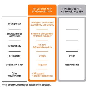 HP LaserJet MFP M140we All-in-One Wireless Black & White Printer with HP+ and Bonus 6 Months Instant Ink (7MD72E)