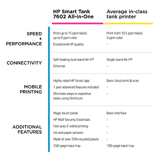 HP Smart -Tank 7602 Wireless All-in-One Cartridge-free Ink Printer, up to 2 years of ink included, mobile print, scan, copy, fax, auto doc feeder, featuring an app-like magic touch panel (28B98A)