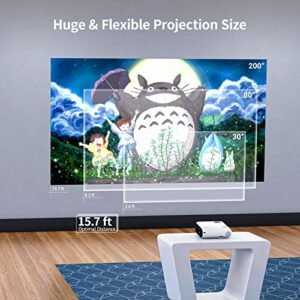 Mini Projector, GooDee W18 WiFi Movie Projector with Synchronize Smartphone Screen with 1080P Support and 200’’ Video Projector Support TV Stick, HDMI, VGA, USB, Laptop, PS4, and iOS/Android Phone