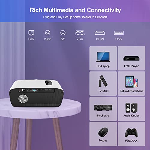 1000ANSI/13000Lm Outdoor Projector in Daylight,4K Smart Projector Apps Steaming Video, Ultra HD Home Theater Movie Projector 5G WiFi Bluetooth for iPhone Laptop,Android 9.0,2+16G Memory,LAN,HDMI USB