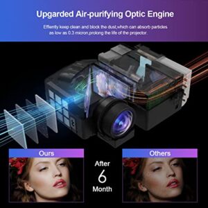 1000ANSI/13000Lm Outdoor Projector in Daylight,4K Smart Projector Apps Steaming Video, Ultra HD Home Theater Movie Projector 5G WiFi Bluetooth for iPhone Laptop,Android 9.0,2+16G Memory,LAN,HDMI USB