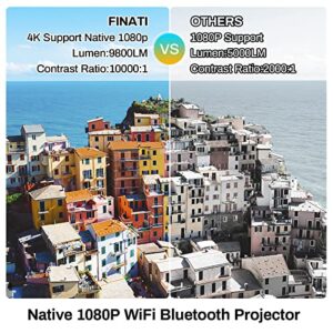 5G WiFi Bluetooth Native 1080P 4K Support Projectors [100" Projector Screen Includ], FINATI AMZFUN Portable Movie Projector 9800LM, Movie Projector for Outdoor Use with Tripod for iPhone/Laptop/PS5