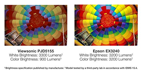 Epson EX3240 SVGA 3LCD Projector 3200 Lumens Color Brightness