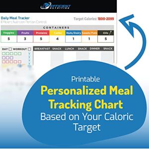 Portion Control Containers DELUXE Kit (14-Piece) with COMPLETE GUIDE + 21 DAY PLANNER + RECIPE eBOOK by Efficient Nutrition - BPA FREE Color Coded Meal Prep System for Diet and Weight Loss