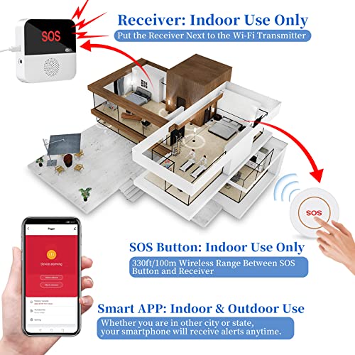 Caregiver Pager Wireless, Shinmax WiFi Smart APP Nurse Emergency Life Alert System Call Button for Elderly/Home/Patients/Disabled/School 1 Receiver+2 SOS Call Buttons (2.4GHz Wi-Fi Only)