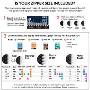 Zipper Rescue Zipper Repair Kits – The Original Zipper Repair Kit, Made in America Since 1993 (Clothing)