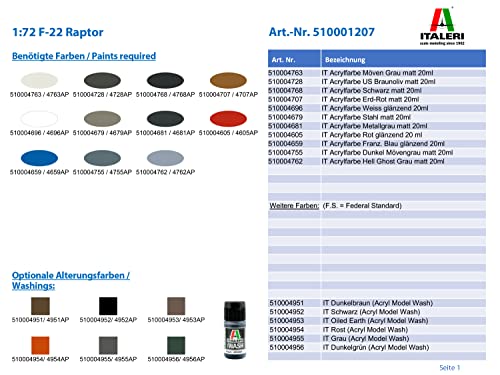Italeri F/A-22 Raptor