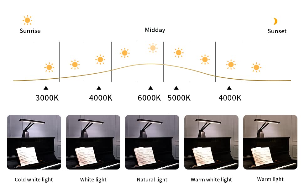 AETEE Piano Lights for Upright Grand Digital Professional Led Piano Lamp Eye-Care 5 Levels Color Temperatures 5 Levels Dimming Aluminum Body with Steady Base Home