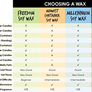 American Soy Organics- 10 lb of Freedom Soy Wax Beads for Candle Making – Microwavable Soy Wax Beads – Premium Soy Candle Making Supplies