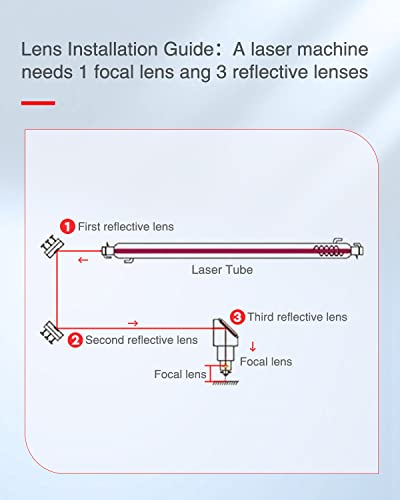 3PCS FAHKNS Molybdenum Reflective Lens Dia:20mm/0.79" T3mm Mo Mirror Laser Lens for CO2 Laser Engraving Cutting Engraver/Cutter 40W-200W