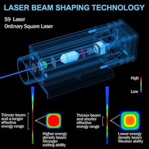 SCULPFUN S9 Laser Engraver, 90W Effect High Precision CNC Laser Cutter and Engraver Machine, Deep Cutting for 15mm Wood, 0.06mm Ultra-Fine Fixed-Focus Compressed Spot