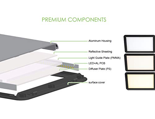 saicoo LED Desktop Lamp with Large LED Panel, Seamless Dimming-Control of Brightness and Color Temperature, an USB Charging Port