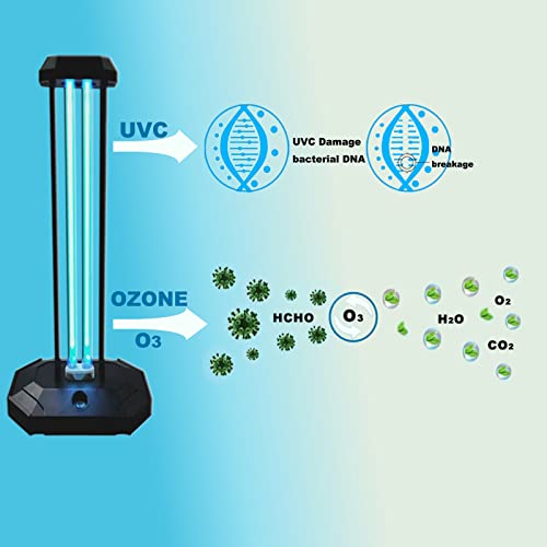 BAIMNOCM Germicidal UVC Lamp Light 38W UV Light sanitizer Ozone Disinfection lamp with Remote Control Timer for Car/Household/Pet Area