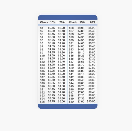 15 and 20 Percent Tip Calculator Wallet Card for Restaurants, Delivery, and Other Services