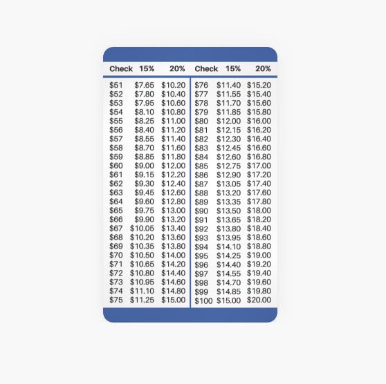 15 and 20 Percent Tip Calculator Wallet Card for Restaurants, Delivery, and Other Services