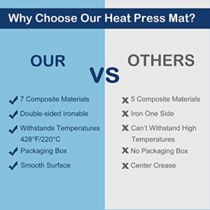 HTVRONT Heat Press Mat for Cricut: Heat Press Pad 11.5"x11.5" for Craft Vinyl Ironing Insulation Transfer, Double Sides Applicable Heat Mat for Heat Press Machines