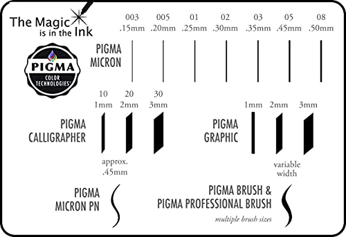 Sakura Pigma 50037 Micron Blister Card Ink Pen Set, Black, 03 6CT