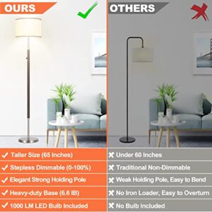 【Upgraded】 Dimmable Floor Lamp, 1000 Lumens LED Bulb Included, Floor Lamps for Living Room Simple Standing Lamp with White Lamp Shade, Modern Tall Lamps for Living Room Bedroom Office Dining Room