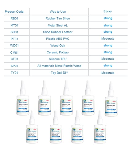 Super Instant Toy Glue,Craft Adhesive - Cyanoacrylate Glue for General Repairs Suitable for Toy,Craft,Rubber, Plastic, Ceramic, Metal, Wood and More, Thin Viscosity - Clear/20 g (0.71 oz)